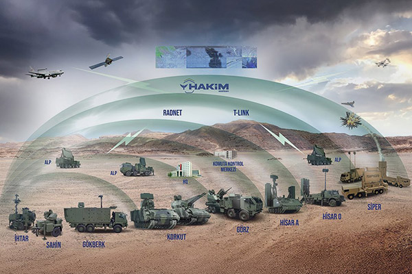 Türkiye’nin Hava Savunmasında Yeni Dönem: Çelik Kubbe Koruma Sistemi